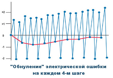stepper_5.jpg stepper_5.jpg