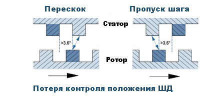 stepper_6.jpg stepper_6.jpg